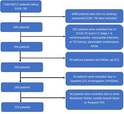 Impact of sequential (first- to third-generation) EGFR-TKI treatment on corrected QT interval in NSCLC patients